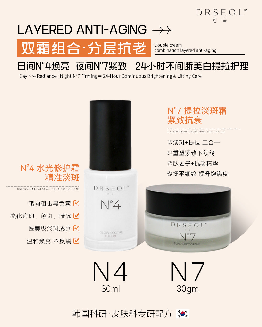 Duo Moisturizer Set Day & Night