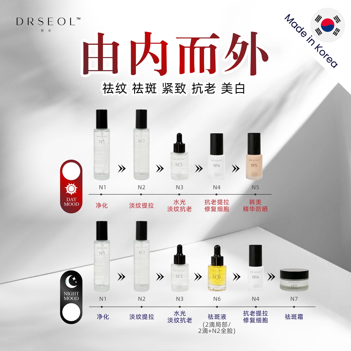 Duo Moisturizer Set Day & Night