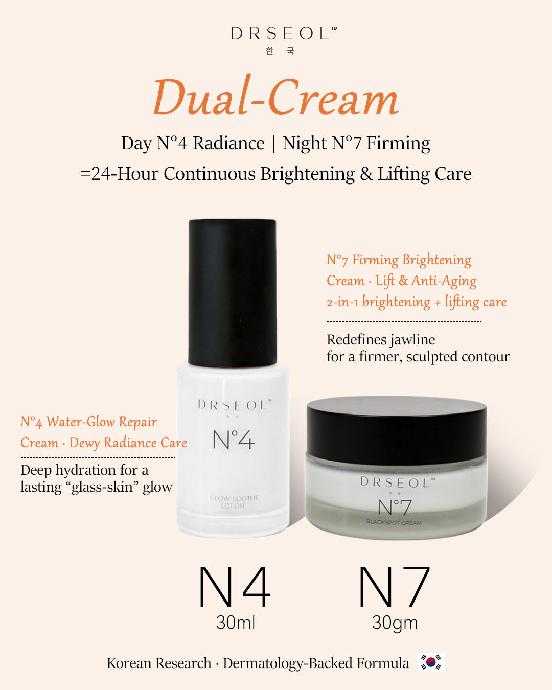 Duo Moisturizer Set Day & Night