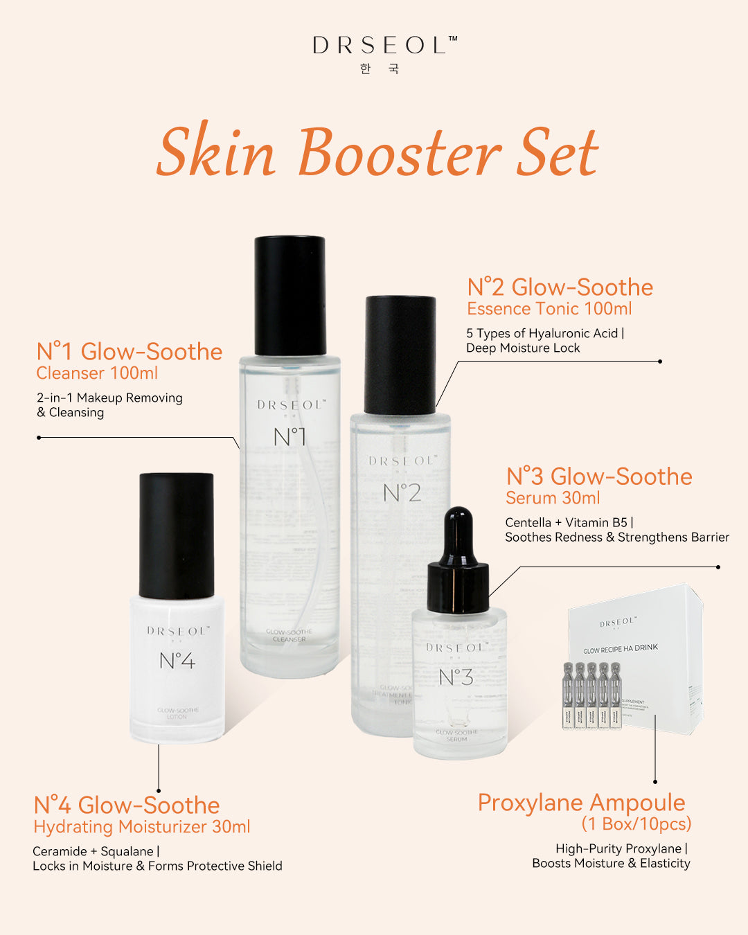 Skin Booster Set