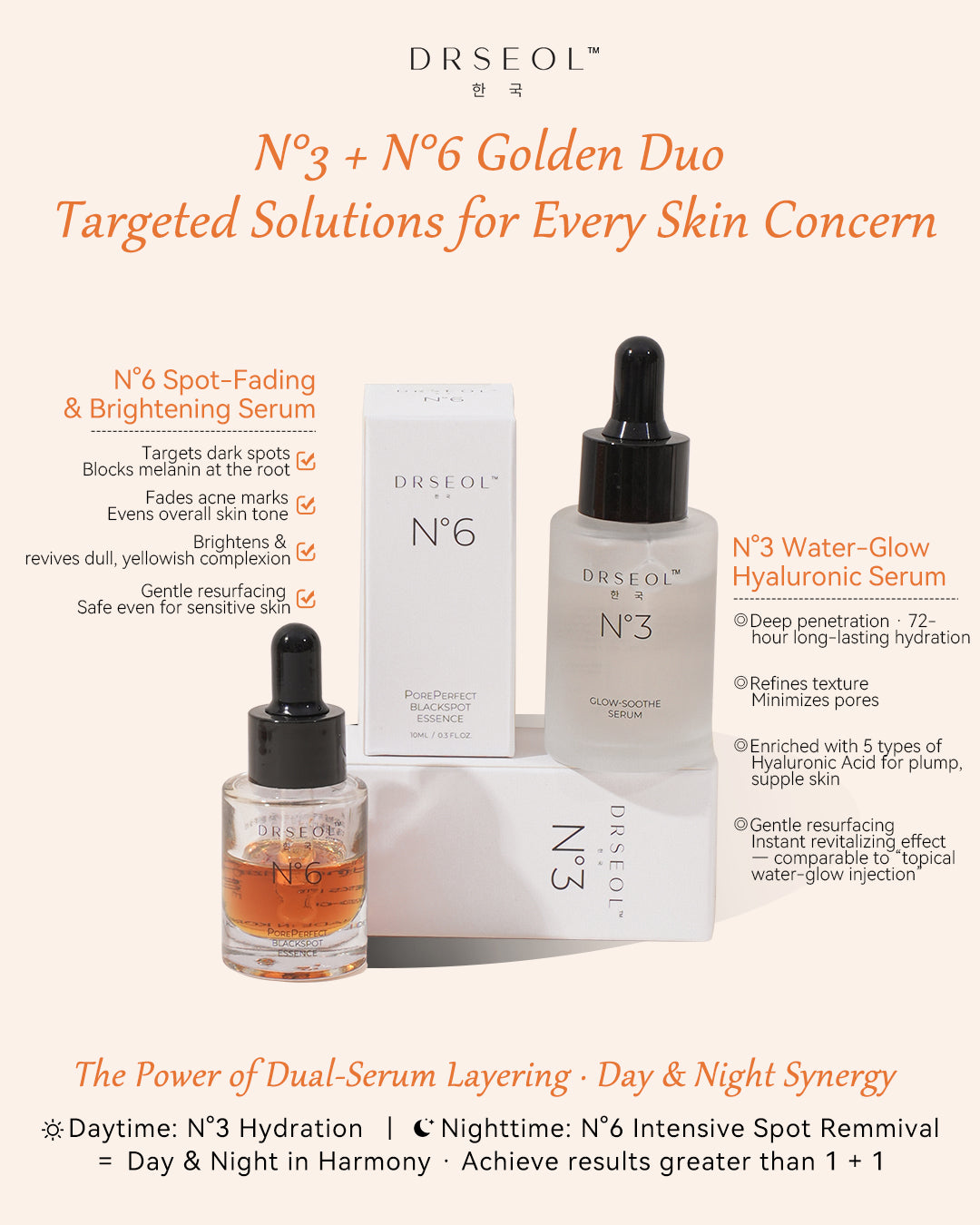 Duo Serum Set